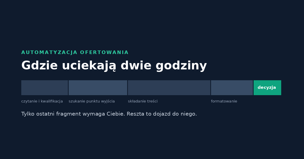 Rozkład dwóch godzin spędzanych na jednej ofercie: czytanie, szukanie punktu wyjścia, składanie treści, formatowanie i decyzja, na którą przypada tylko 10-15 minut.