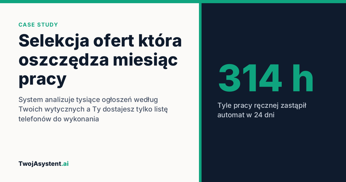 Selekcja ofert która oszczędza miesiąc pracy